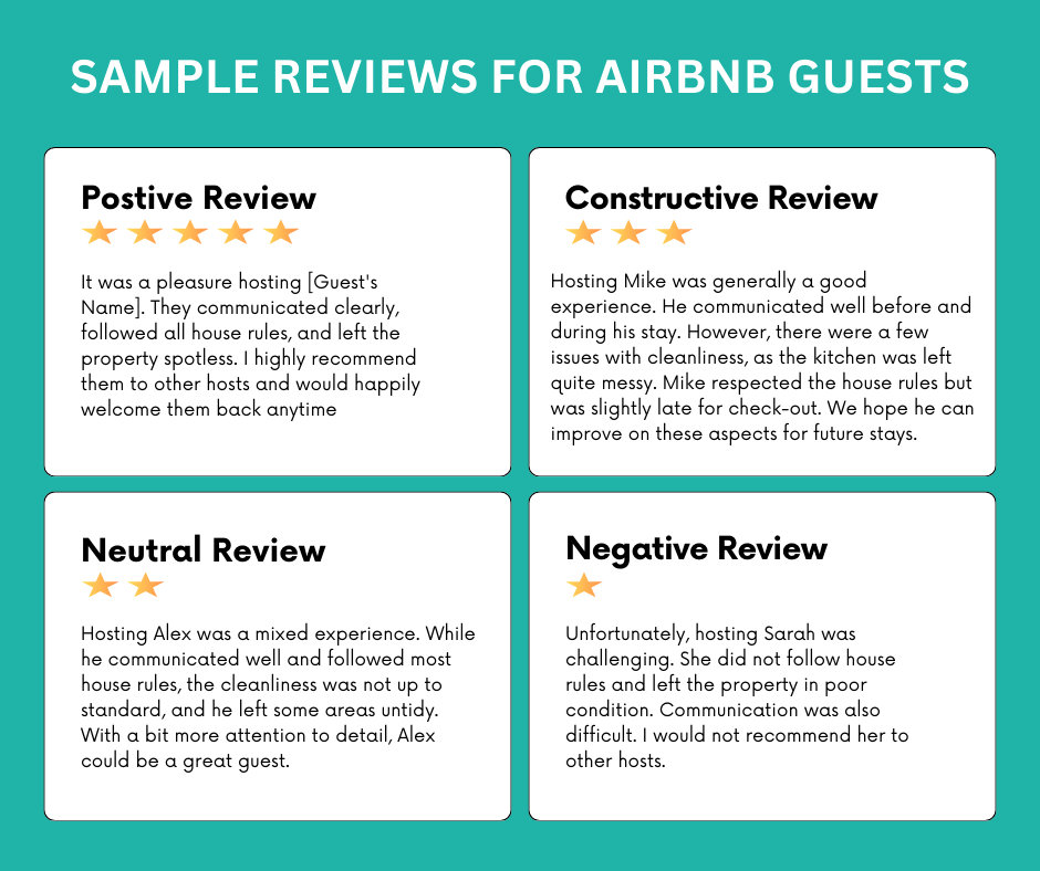 Graphic showing sample Airbnb reviews for guests categorized as positive, constructive, neutral, and negative, each demonstrating different guest experiences and host feedback.